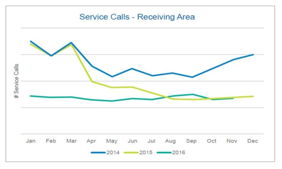 PRSM Best Practices Picture