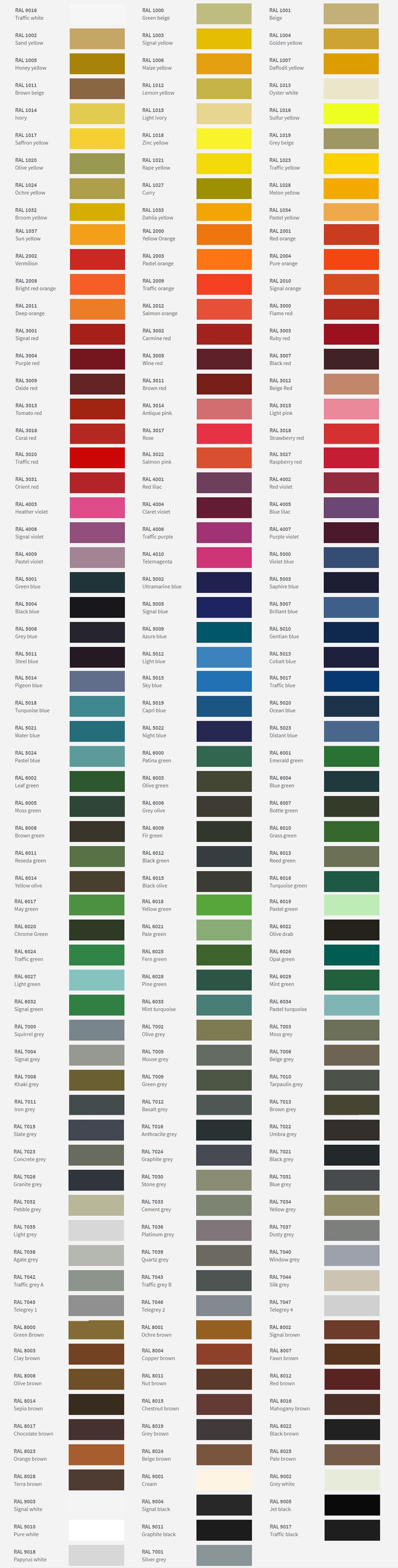 RAL colors